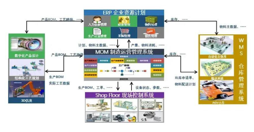 達索DELMIAWORKS有哪些功能？